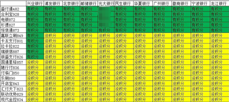 唯一一家全积分刷卡机,恒信通POS机！