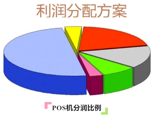 POS机手续费