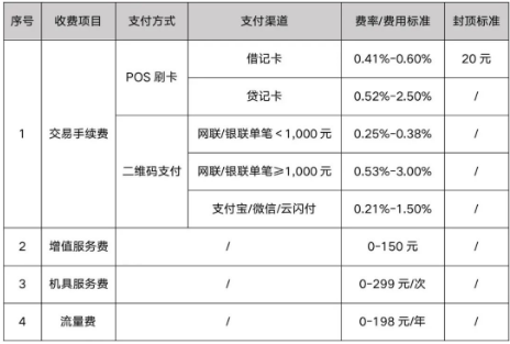 乐刷POS机费率标准