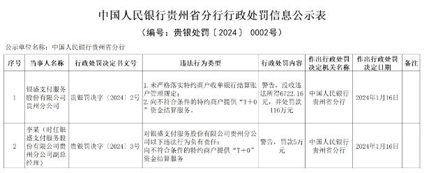 银盛和国通被央行处罚