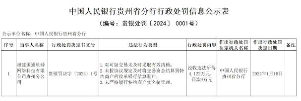 银盛和国通被央行处罚