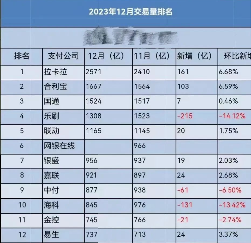 2023年12月交易量排名