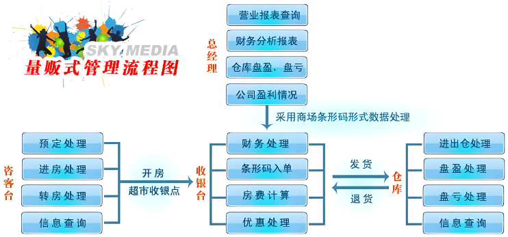 KTV收银系统