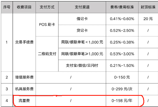 乐刷POS机流量费0~198